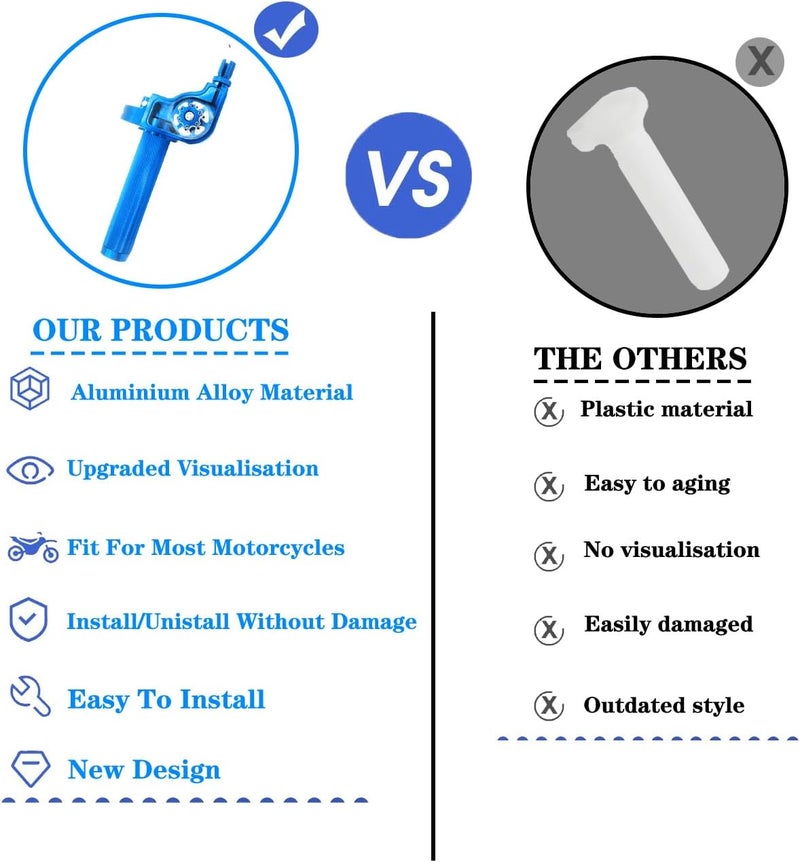 JXPANG Motorcycle Throttle Assembly,7/8" Quick Twist Throttle Grips with Throttle Cable Aluminum Alloy Universal for CRF KLX SSR TTR 110 125 150 250cc Dirt Pit Bike ATV Mini Bike - Image 2